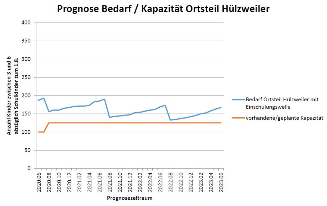 kitawellehuelzweiler